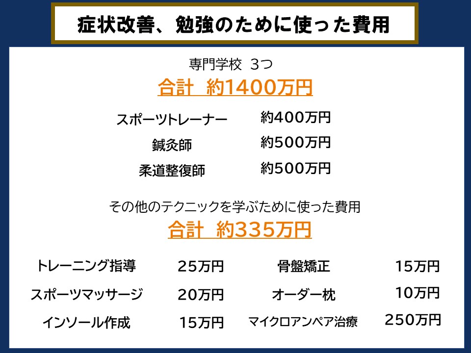 症状改善、勉強のために使った費用